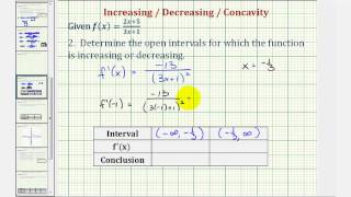 Ex: Determine Increasing/Decreasing/Concavity Intervals of a Rational Function
