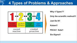 Webinar with Art Smalley- Four Types of Problems