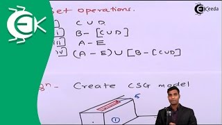 What is Constructive Solid Geometry in Computer Aided Design