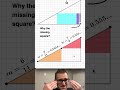 area changing illusion explained