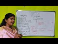 production cost analysis chapter 1 class 1 ವೆಚ್ಚ ವಿಶ್ಲೇಷಣೆ ವೆಚ್ಚದ ವಿಧಗಳು cost types ba 2nd sem