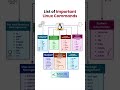 Essential Linux Commands You Need! 🐧💻 | Quick Guide!