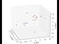3D Plotting in Matplotlib for Python: 3D Scatter Plot