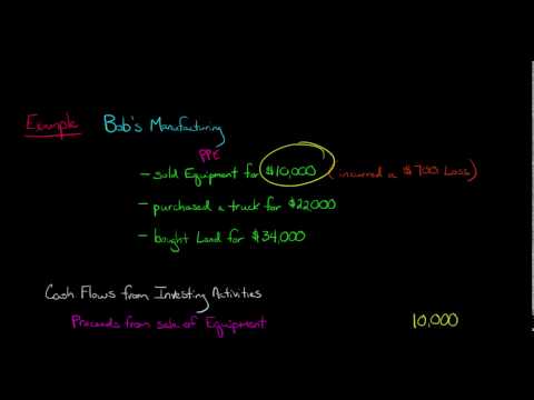 Cash Flow from Investing (Statement of Cash Flows) Cash Flow from Investing (Statement of Cash Flows)