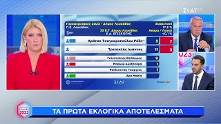 Τα πρώτα εκλογικά αποτελέσματα | Περιφερειακές και Δημοτικές Εκλογές | 15/10/2023