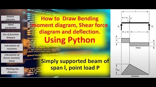 Python for Structural Analysis || Creating Bending Moment, Shear Force and Deflection Diagrams ||