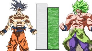 DBZMacky Goku VS Broly POWER LEVELS Over The Years