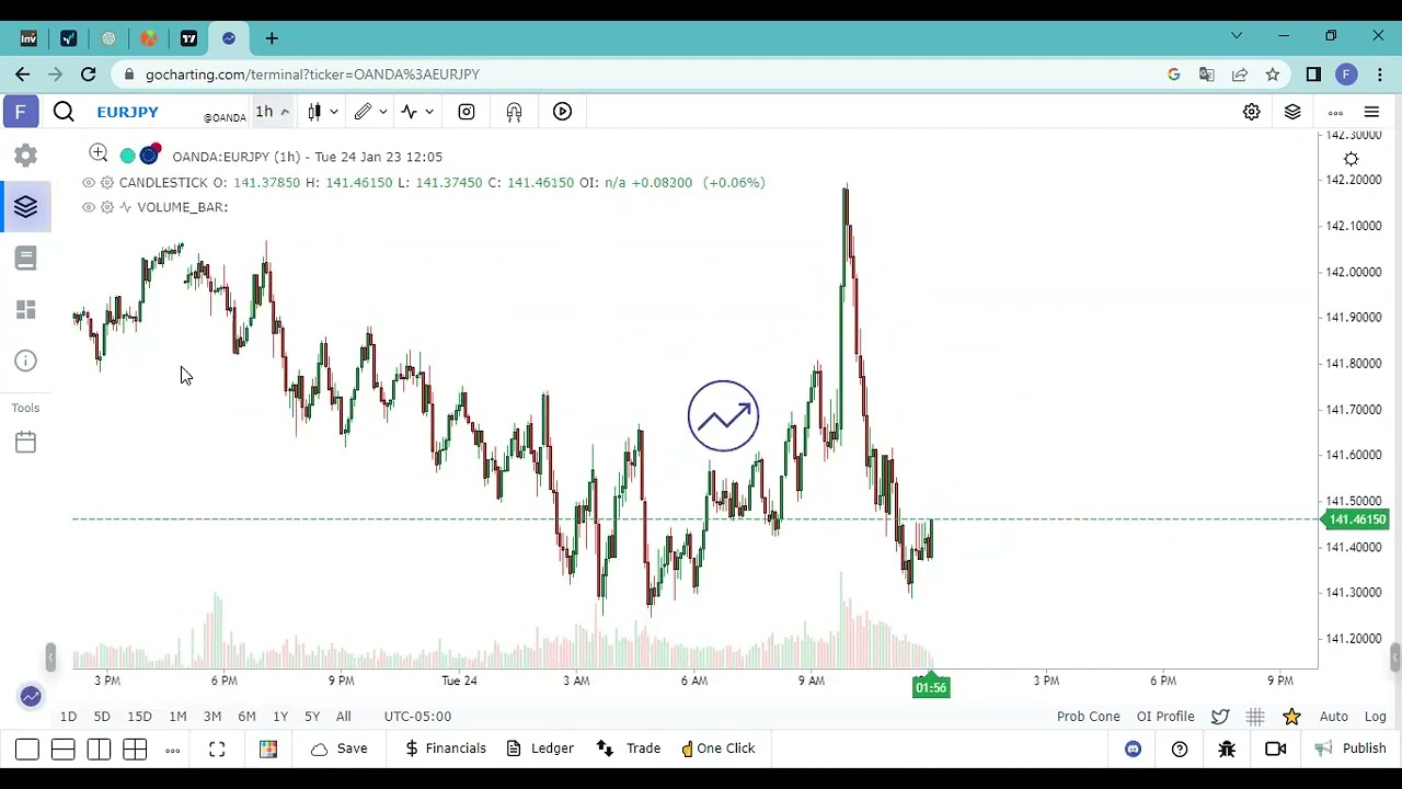 GoCharting Herramienta De Backtesting - YouTube