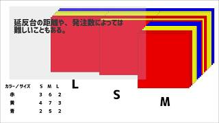 アパレル縫製工場の仕事動画　裁断工程前の「延反作業」の様子