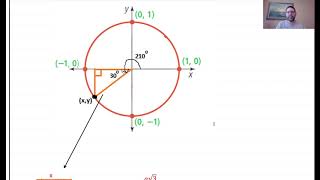 Algebra 2 Lesson 7.3: Trigonometric Functions & Real Numbers (Part 1)