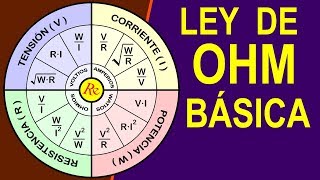 Cálculos sencillos con la Ley de Ohm