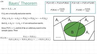 Bayes' Theorem (max 3 events)