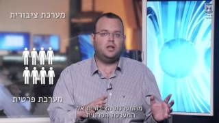 המהלכים המרכזיים בתחום הבריאות - תקציב המדינה 2015-2016