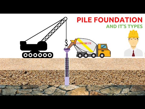 What are batter piles?