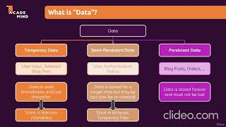 Data & Models | Python Django - The Practical Guide