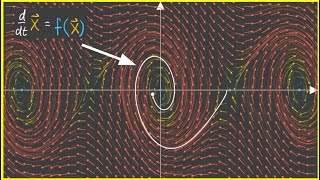 3.0 A better way to understand Differential Equations | Nonlinear Dynamics | Linearization