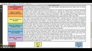 Foreclosure Timeline: How Long Does it Take for the Bank to Foreclose on My Property?
