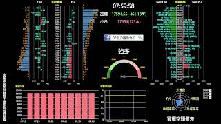 02/24選擇權即時籌碼分析夜盤