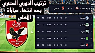 تعرف على ترتيب الدوري المصري||والمباريات القادمة 🏆#الاهلي