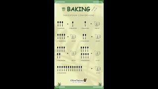 Master the Kitchen: Convert Tablespoons Effortlessly! 🍽️
