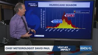Tropical Weather Impact update: Atlantic hurricane season begins