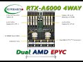 SUPERMICRO Quadro RTX A6000 D6 48GB 4WAY A+ Server 4124GS-TNR+