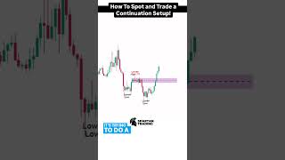 How To Spot and Trade a Continuation Setup! #tradingtips