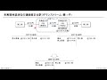 31. 連結会計 3 　～成果連結～ v2.0