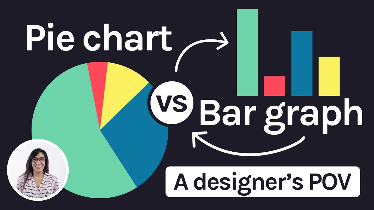 Pie Chart Vs Bar Graph: A Designer's POV - YouTube