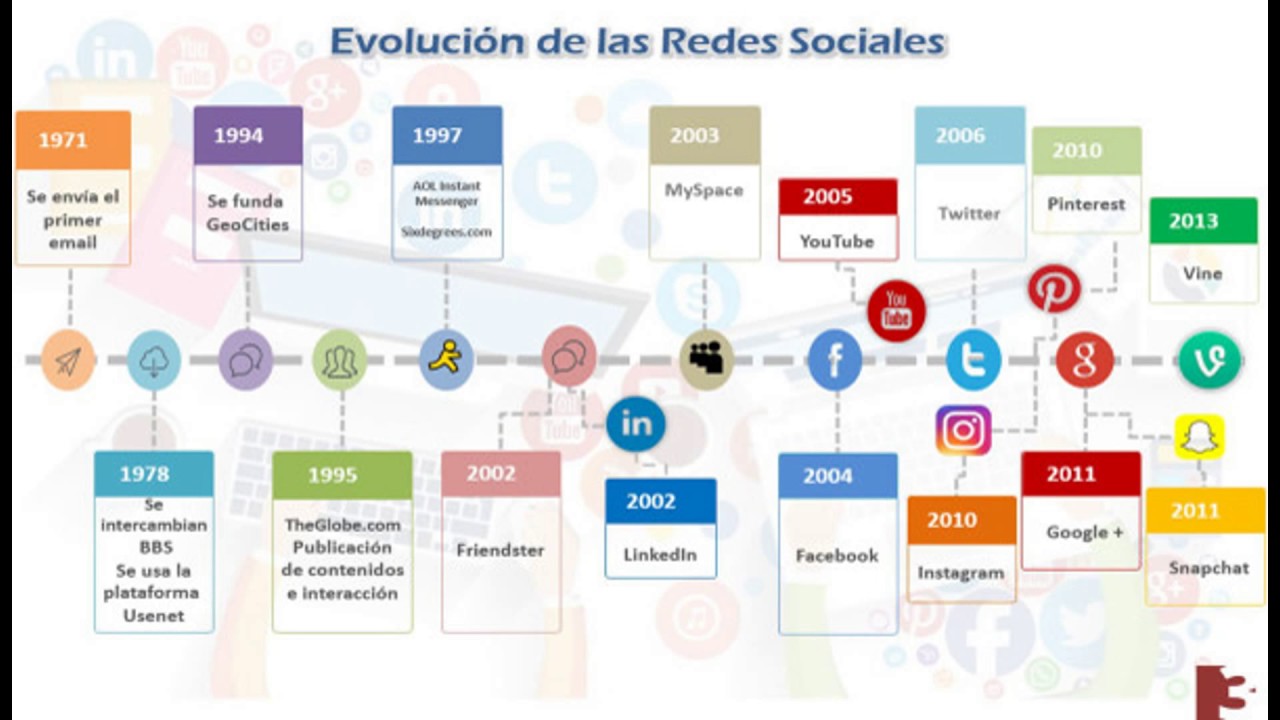 Redes Sociales