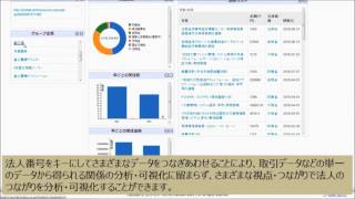 第1回RESASアプリコンテスト　作品名 【えっ、そこまでわかるの！？企業のつながりオープンデータ活用基盤：LOD4ALL】　2017年3月26日開催