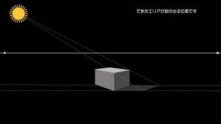 透視図法による影の付け方