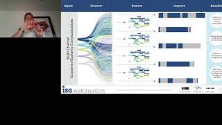 Customer Engagement in the New Future