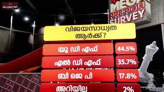 ആലപ്പുഴ ലോക്സഭാ മണ്ഡലം യുഡിഎഫ് തിരിച്ചുപിടിക്കുമെന്ന് റിപ്പോർട്ടർ മെഗാ പ്രീപോൾ സർവേ | Election 2024