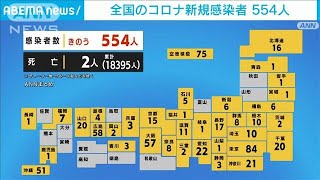 新型コロナ　2日の全国感染者数は554人(2022年1月3日)