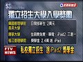 大學指考今放榜 錄取率9成－民視新聞