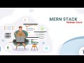 MERN Stack Developer Course | FullStack Tutorial | MongoDB | Expressjs| Reactjs | Nodejs