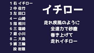 【AIきりたん】リクエスト1-9 その1【応援歌】