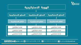 ما هي خطة إدارة المخاطر؟ وكيف نستفيد منها؟ وما هي شروطها ومبادئها؟ وما عناصر ومكونات إدارة المخاطر؟