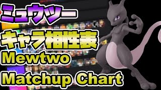 【スマブラSP】アプデ前SP！ミュウツーのキャラ相性を発表\u0026解説！【Mewtwo Matchup Chart】