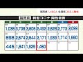 新型コロナ（９日）福岡県１４６０人、佐賀県２６５人