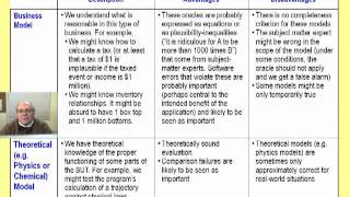 BBST Foundations 3C: Oracles