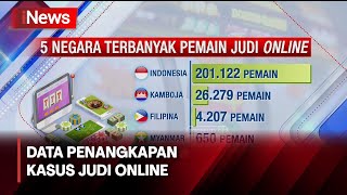 Kasus Judi Online di Indonesia Mencapai Ribuan Kasus Selama 2023 dan 2024 - iNews SIang 11/06