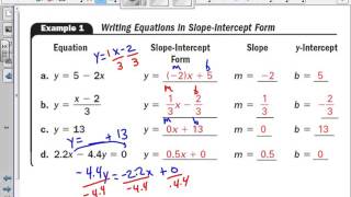 Algebra 1 Lesson 4 6 Quick Graphs Using Slope Intercept Form part 1