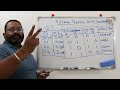 4STATE TRAFFIC LIGHTS CONTROLLER with example