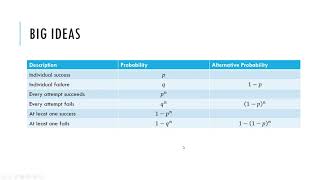 1530 - 3.2 Independent and Dependent Experiments