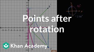 Points after rotation | Transformations | Geometry | Khan Academy