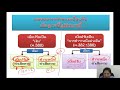 คลิปที่ 25 วิชานิติกรรมและสัญญา บรรยายเรื่องเบี้ยปรับ มาตรา 379 385