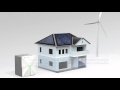 Battery Storage- Storing Renewable Power