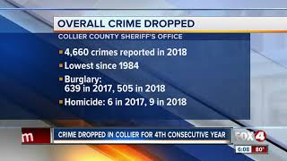 Crime down Collier County